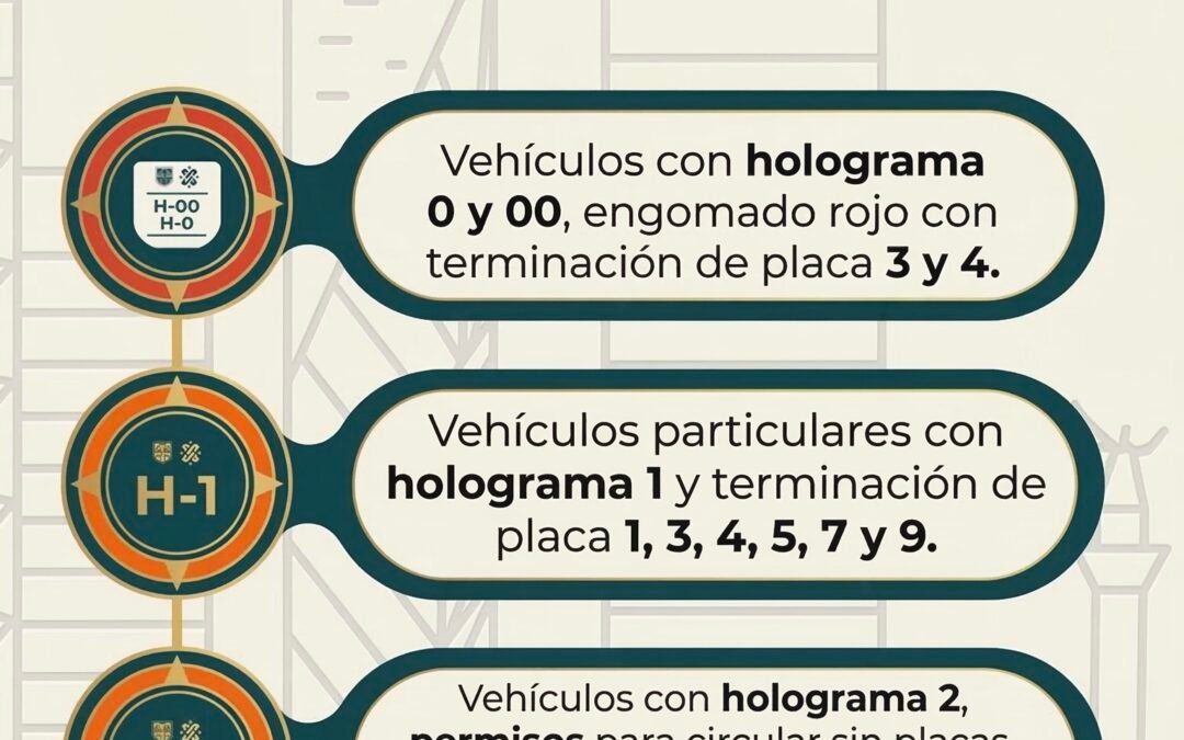 Hoy no Circula 11 de Marzo del 2026